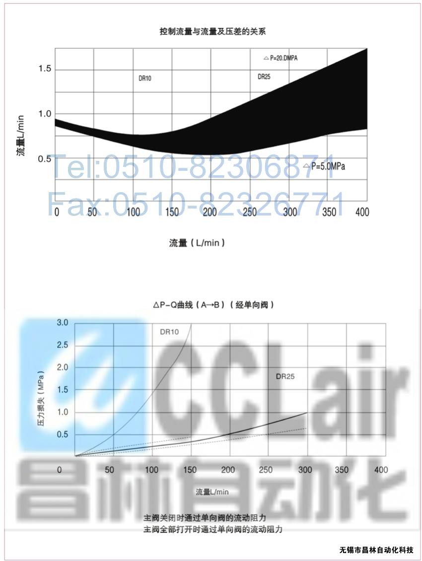  DRG30-2-30B/100，DRG30-2-30B/315，先導(dǎo)減壓閥，先導(dǎo)減壓閥價(jià)格，先導(dǎo)減壓閥生產(chǎn)廠家