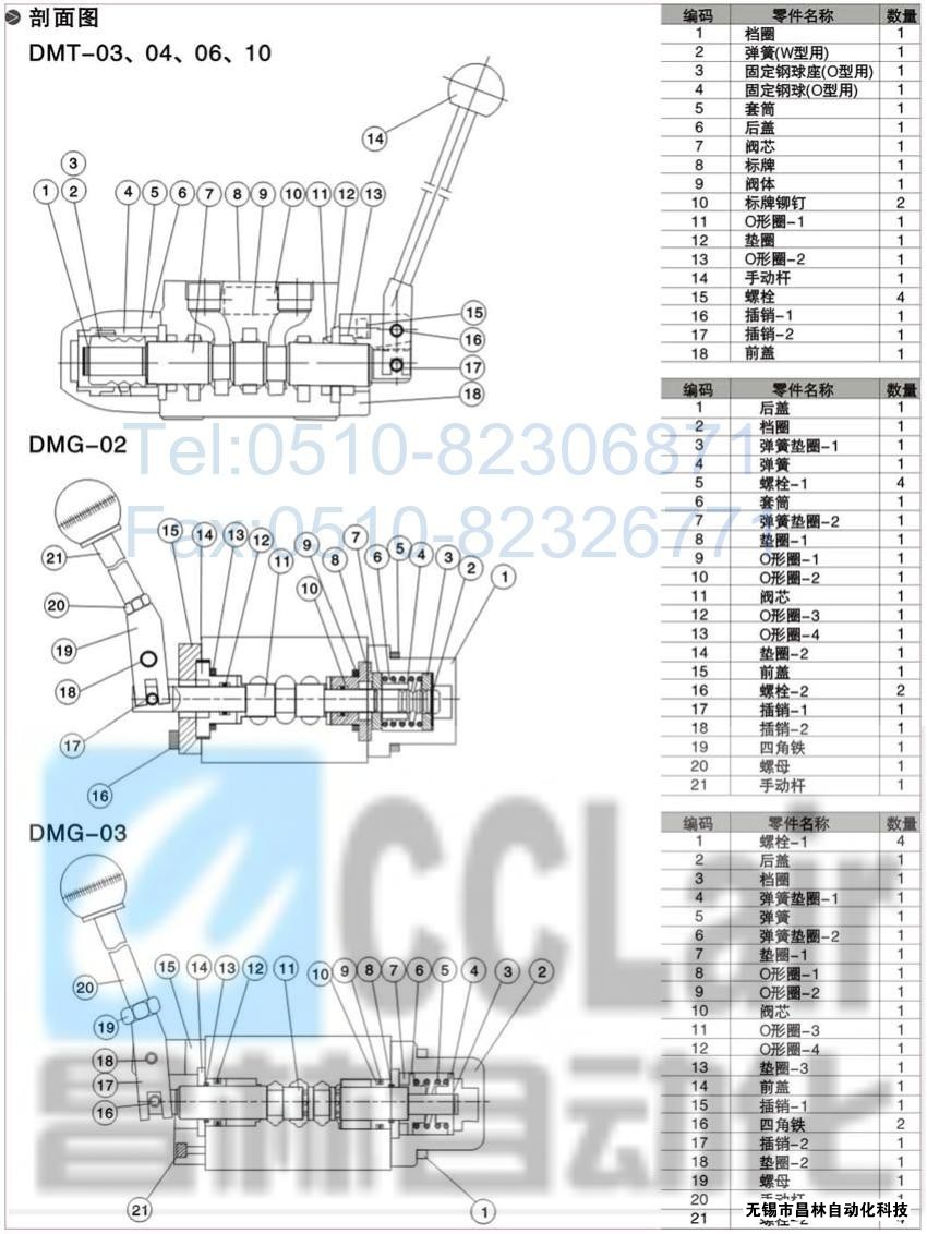 DMT-03-3D5-W，DMT-03-3D7-W，DMT-03-3D12-W，DMT-03-2D2-W，手動換向閥,昌林手動換向閥價格,手動換向閥生產(chǎn)廠家,