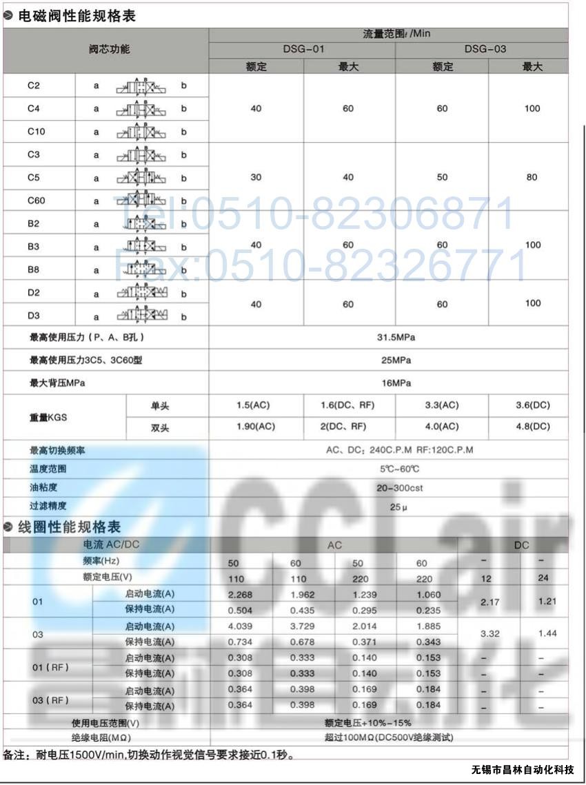 DSG-01-3C3-A120-N-50，電磁換向閥，電磁閥價(jià)格，電磁閥生產(chǎn)廠家，昌林電磁閥價(jià)格，