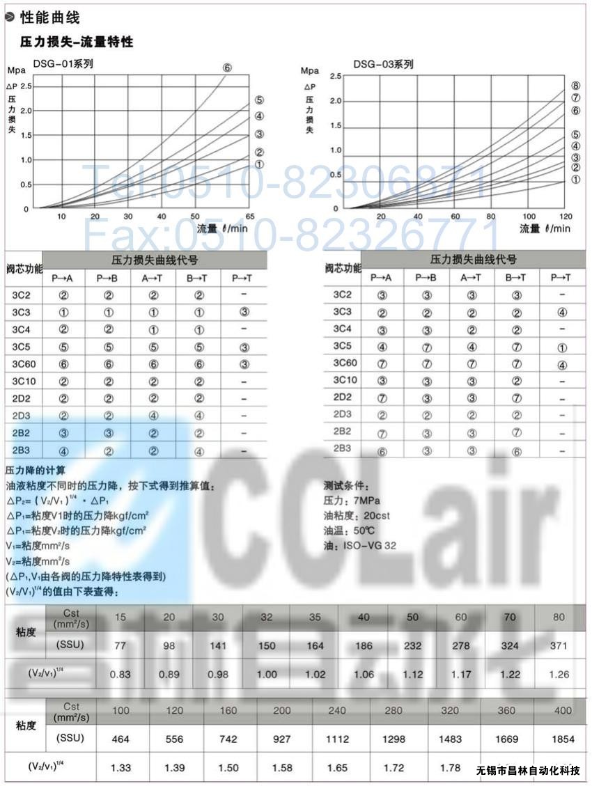 DSG-01-3C3-A120-N-50，電磁換向閥，電磁閥價(jià)格，電磁閥生產(chǎn)廠家，昌林電磁閥價(jià)格，