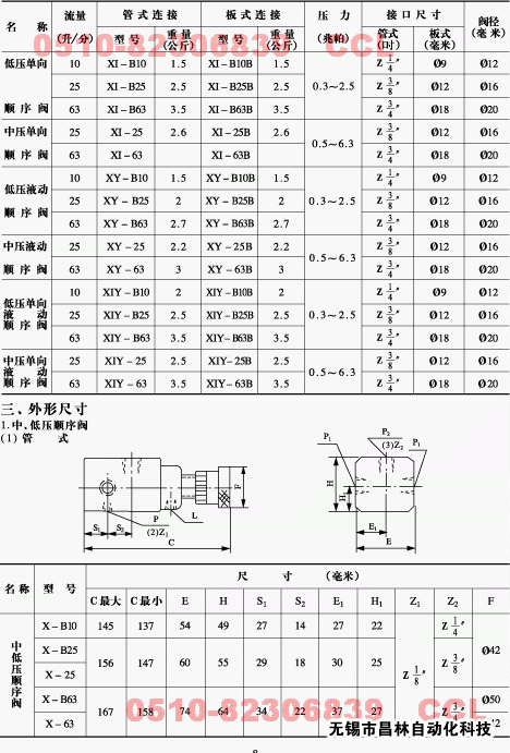 X-B10 X-B10B X-B25 X-B25B X-B63 X-B63B 順序閥