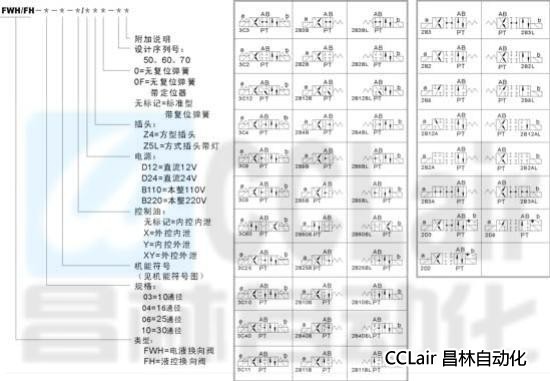 FWH-03 FWH-04 FWH-06 FWH-10 電液換向閥/液控換向閥