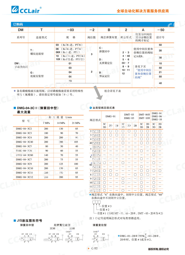 DMT、DMG系列手動(dòng)換向閥-2