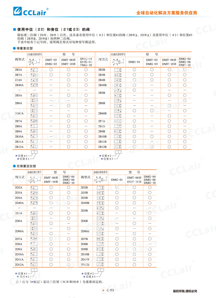 DMT、DMG系列手動(dòng)換向閥-3