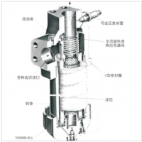 HH9900，HH9901，HH9904，HC9401F,HC9404F,HZ9900，HZ9901，HZ9904，HC9400F,9901-YC06，9904-YC06,高壓過濾器