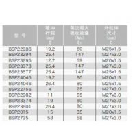 BSP22982/23374/23601，BSP22988/23294/23295/23373/23577/24045/24046/22756，小型不可調(diào)節(jié)液壓緩沖器BSP22988~24046